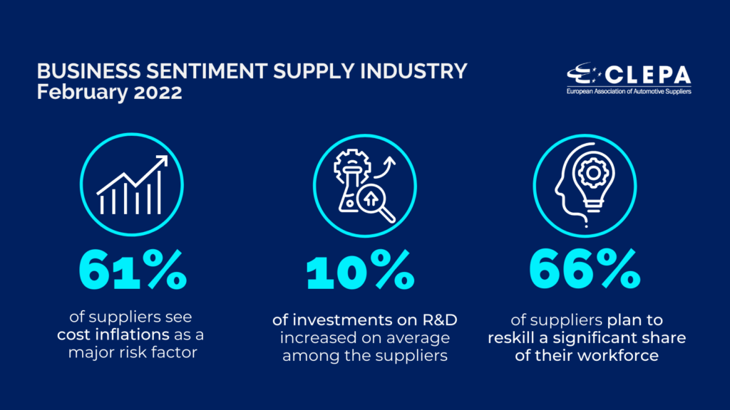 r-d-investment-continues-to-grow-despite-inflation-and-the-rise-in